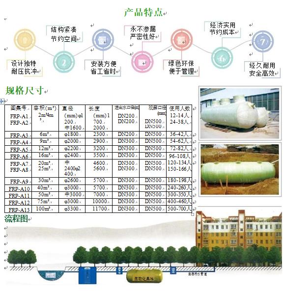 南木林玻璃钢化粪池